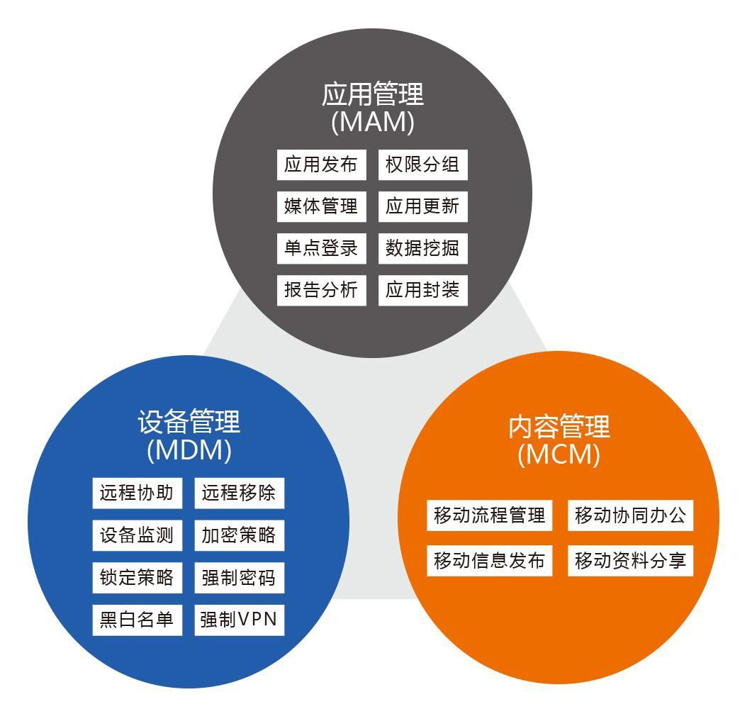 北信源企业移动化管理系统